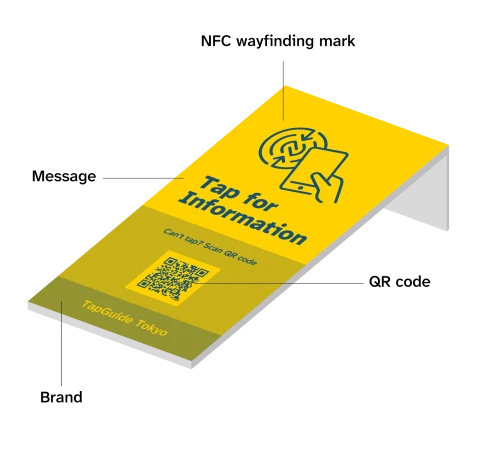 各要素を示すラベル付きの、スタンドに立てられたTapGuideカウンターカード